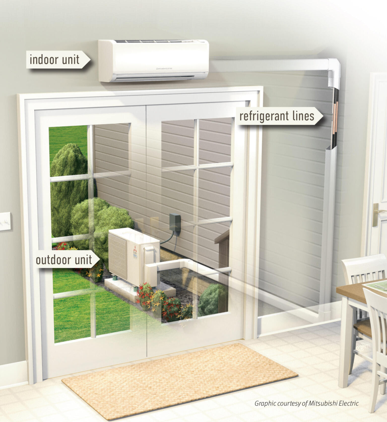 Why Choose a Ductless Mini-Split System? | Pacific Heating & Cooling