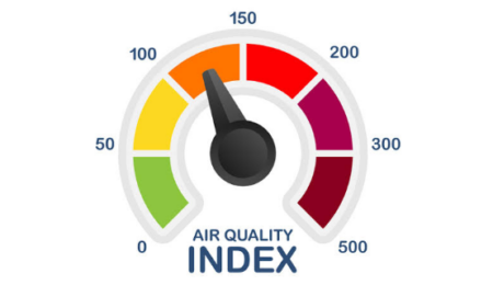 Air Quality Index gauge showing color-coded ranges from good to hazardous, 0 to 500